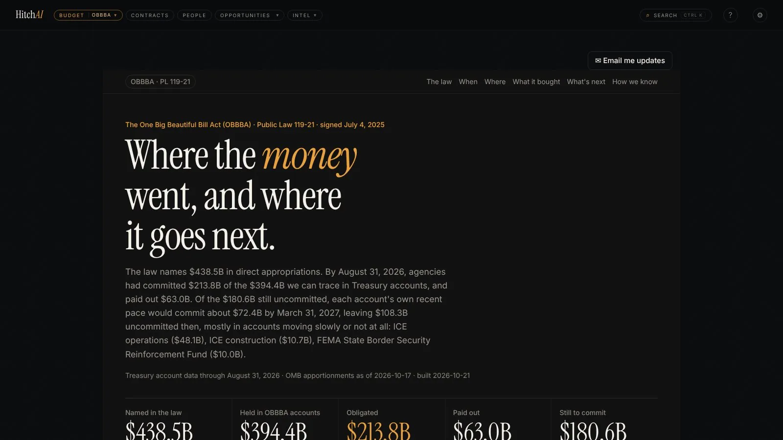 HitchAI OBBBA tracker: where the One Big Beautiful Bill Act's money went