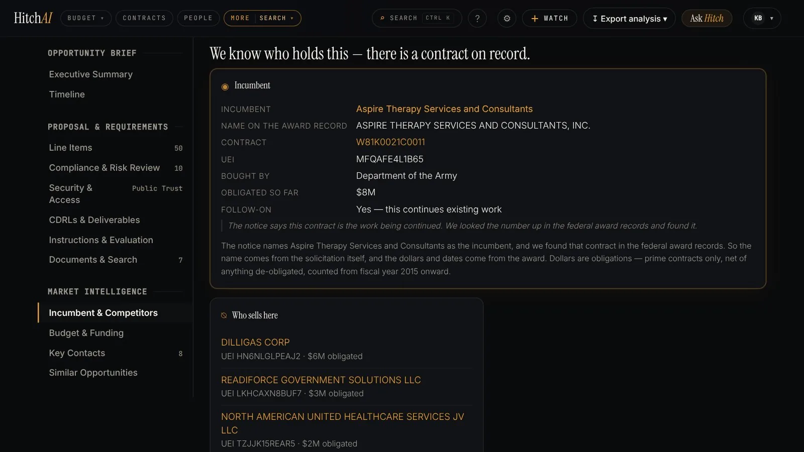 HitchAI opportunity page naming the incumbent contract on record