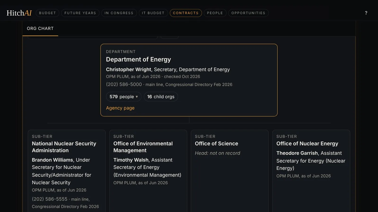 HitchAI agency org chart: who runs each office under a department